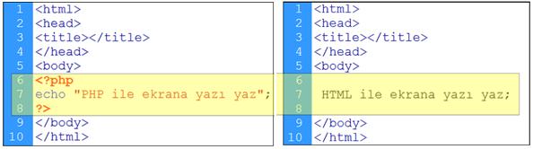 Php Yazılışı ve Çalışma Şekli